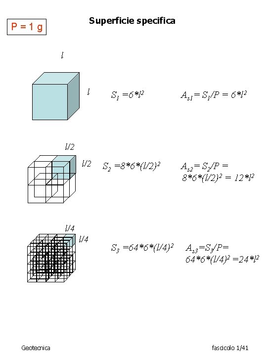 Superficie specifica P=1 g l l S 1 =6*l 2 As 1= S 1/P