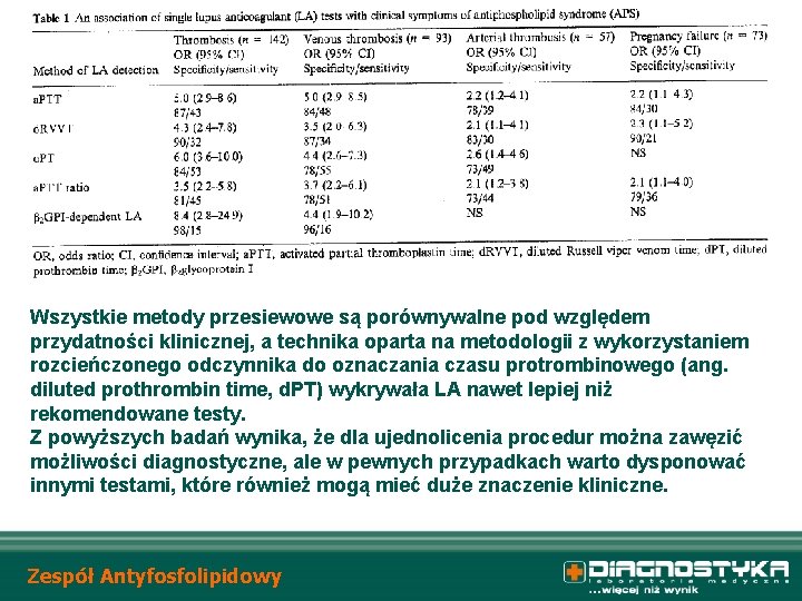 Wszystkie metody przesiewowe są porównywalne pod względem przydatności klinicznej, a technika oparta na metodologii