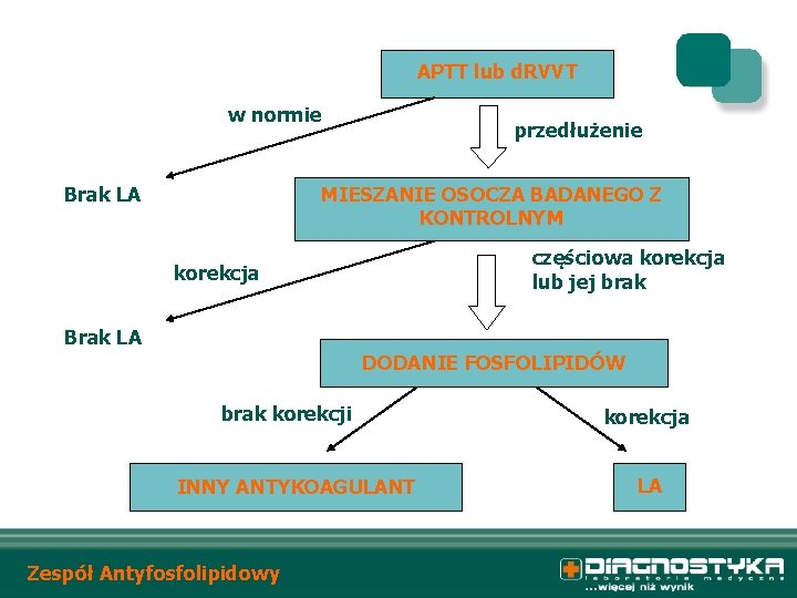 APTT lub d. RVVT w normie Brak LA przedłużenie MIESZANIE OSOCZA BADANEGO Z KONTROLNYM