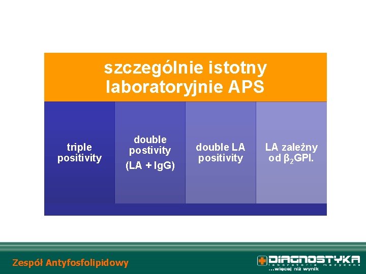szczególnie istotny laboratoryjnie APS triple positivity double postivity (LA + Ig. G) Zespół Antyfosfolipidowy