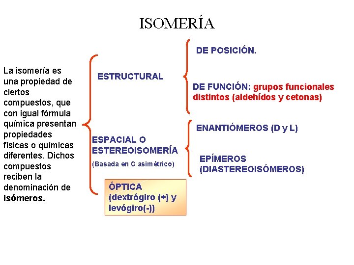 ISOMERÍA DE POSICIÓN. La isomería es una propiedad de ciertos compuestos, que con igual