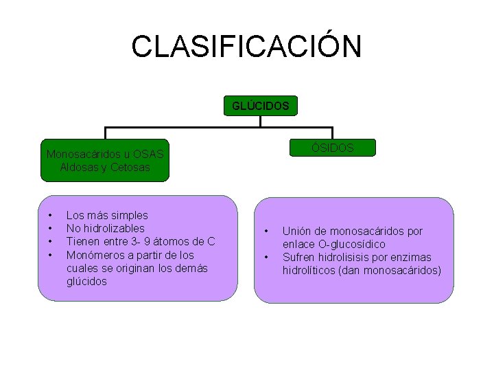 CLASIFICACIÓN GLÚCIDOS ÓSIDOS Monosacáridos u OSAS Aldosas y Cetosas • • Los más simples