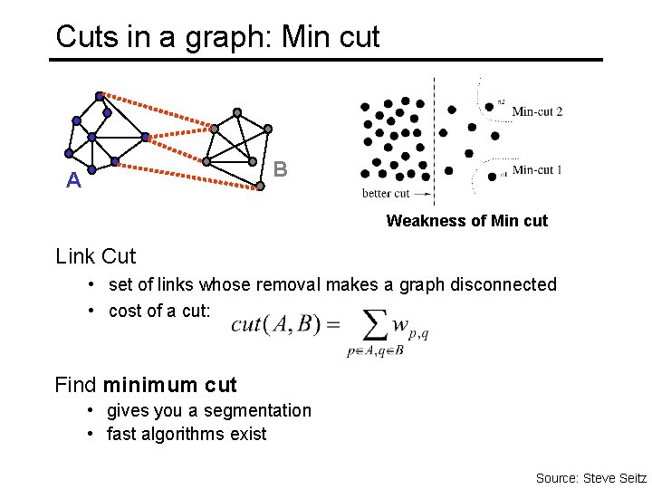 Cuts in a graph: Min cut B A Weakness of Min cut Link Cut