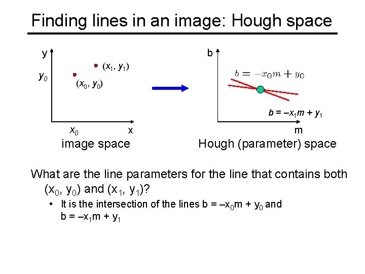 Finding lines in an image: Hough space y y 0 b (x 1, y