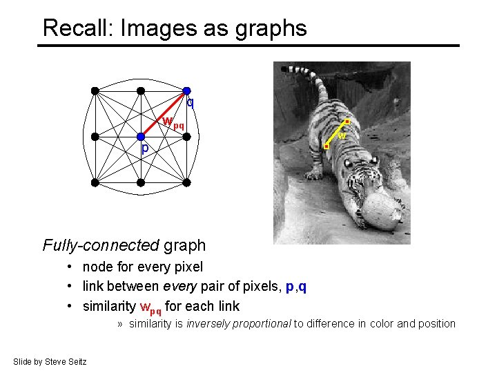 Recall: Images as graphs q wpq p w Fully-connected graph • node for every