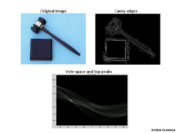 Original image Canny edges Vote space and top peaks Kristen Grauman 