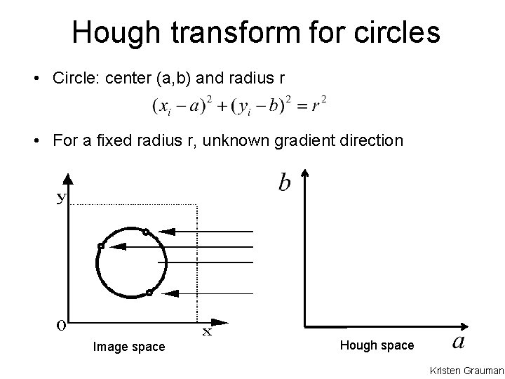 Hough transform for circles • Circle: center (a, b) and radius r • For