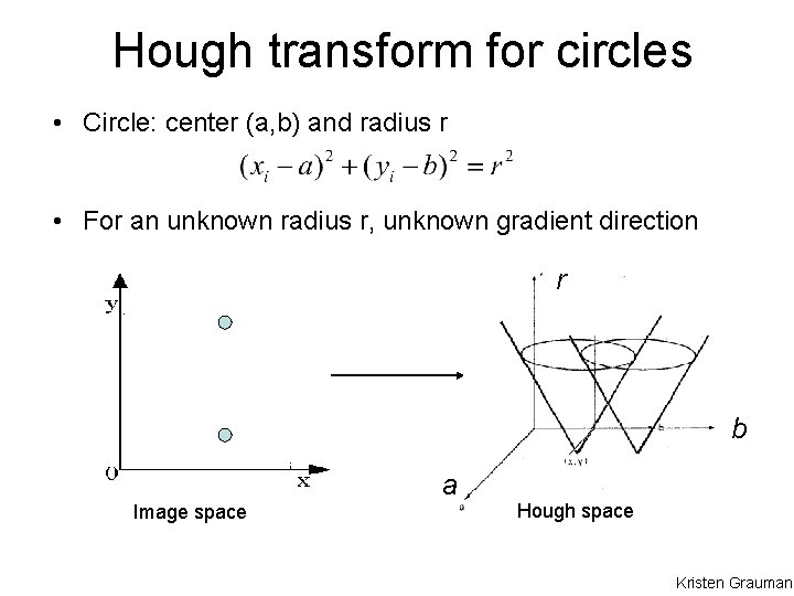 Hough transform for circles • Circle: center (a, b) and radius r • For