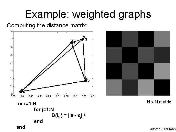 Example: weighted graphs Computing the distance matrix: for i=1: N for j=1: N D(i,