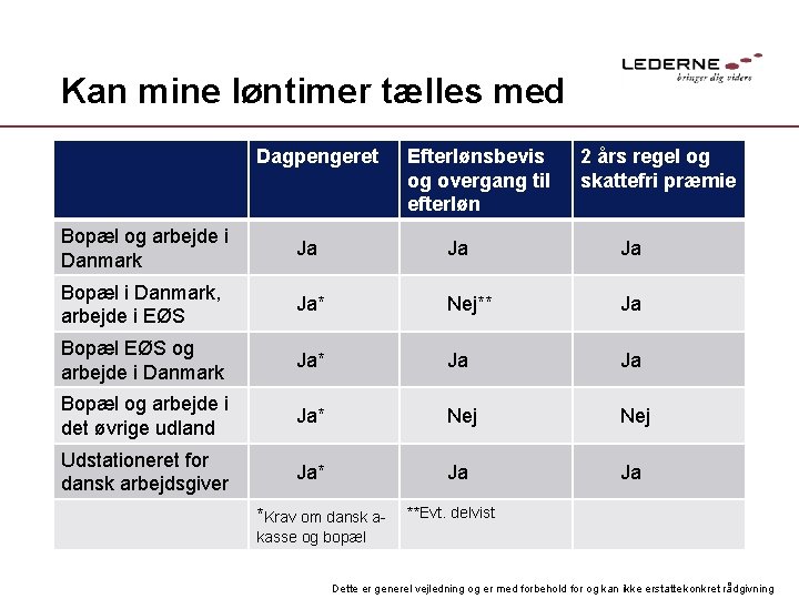 Kan mine løntimer tælles med Dagpengeret Efterlønsbevis og overgang til efterløn 2 års regel