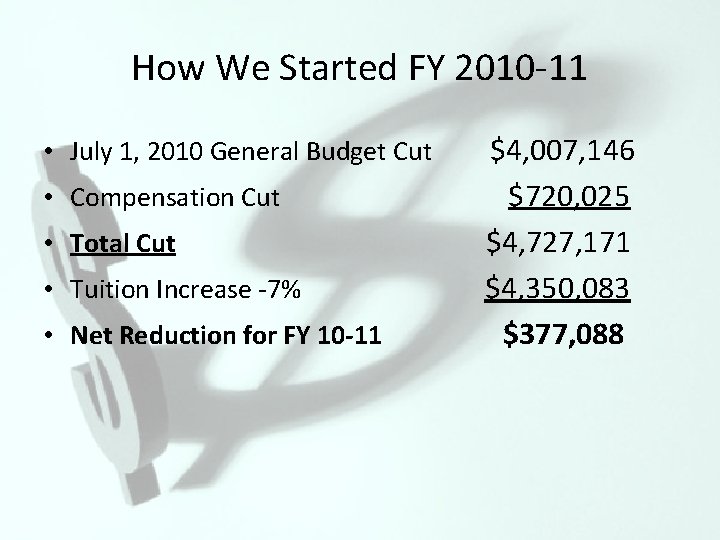 How We Started FY 2010 -11 • July 1, 2010 General Budget Cut •