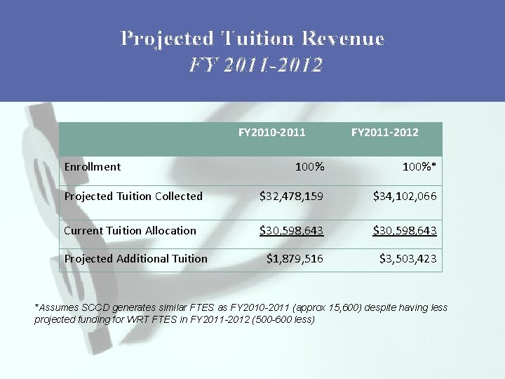 Projected Tuition Revenue FY 2011 -2012 FY 2010 -2011 Enrollment FY 2011 -2012 100%*