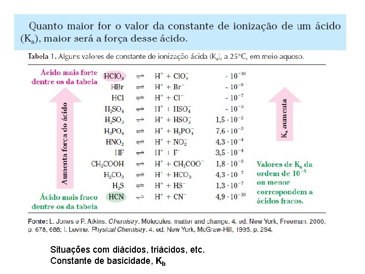 Situações com diácidos, triácidos, etc. Constante de basicidade, Kb 