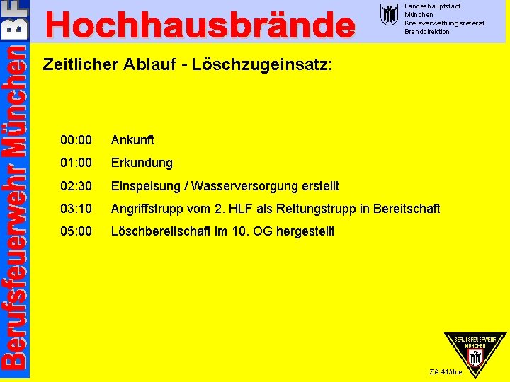 Landeshauptstadt München Kreisverwaltungsreferat Branddirektion Zeitlicher Ablauf - Löschzugeinsatz: 00: 00 Ankunft 01: 00 Erkundung