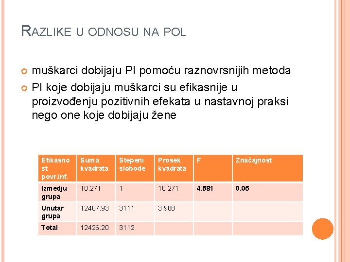 RAZLIKE U ODNOSU NA POL muškarci dobijaju PI pomoću raznovrsnijih metoda PI koje dobijaju