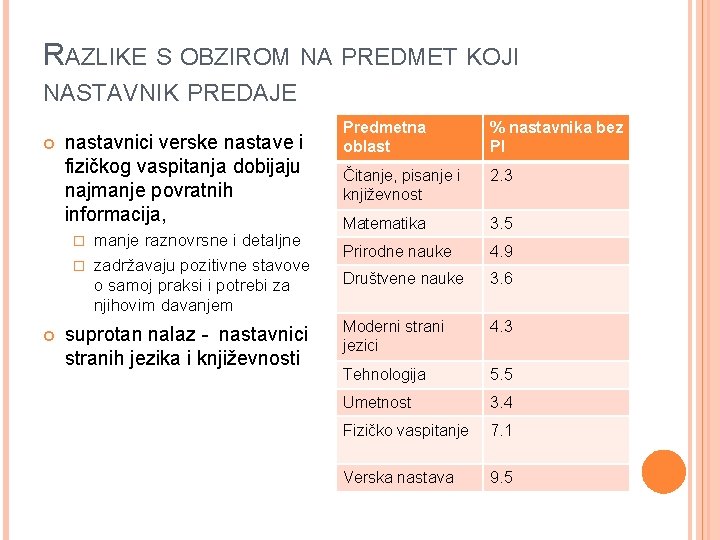 RAZLIKE S OBZIROM NA PREDMET KOJI NASTAVNIK PREDAJE nastavnici verske nastave i fizičkog vaspitanja