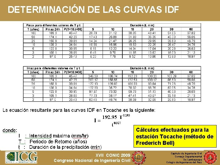 DETERMINACIÓN DE LAS CURVAS IDF Cálculos efectuados para la estación Tocache (método de Frederich