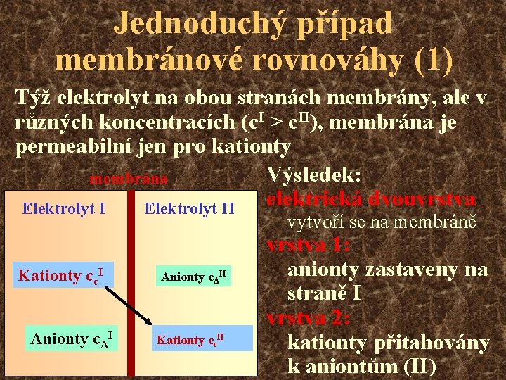 Jednoduchý případ membránové rovnováhy (1) Týž elektrolyt na obou stranách membrány, ale v různých