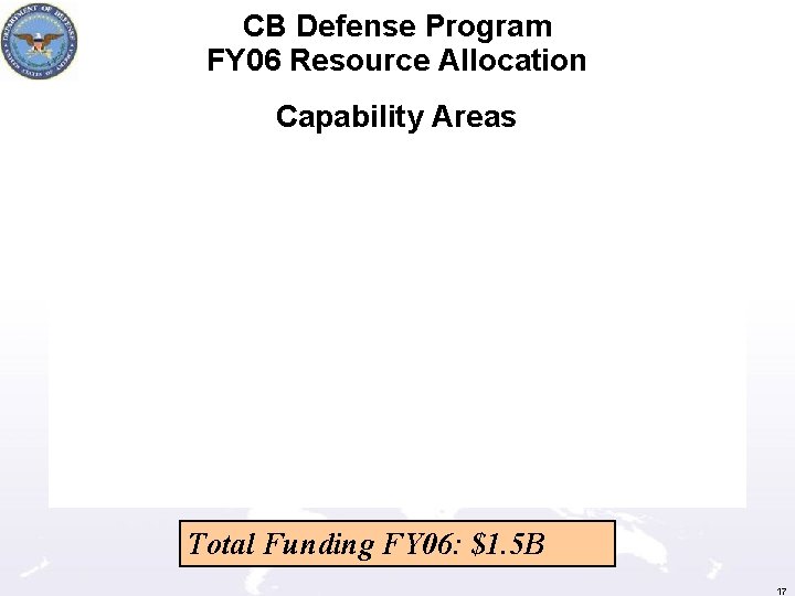 CB Defense Program FY 06 Resource Allocation Capability Areas Total Funding FY 06: $1.