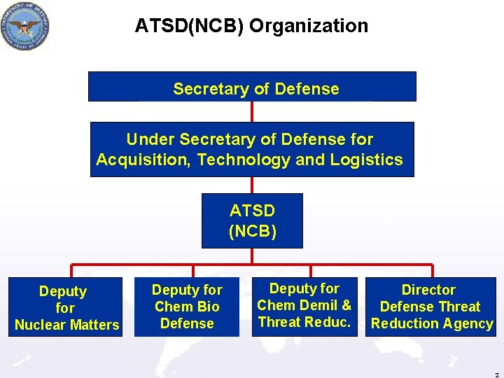 ATSD(NCB) Organization Secretary of Defense Under Secretary of Defense for Acquisition, Technology and Logistics