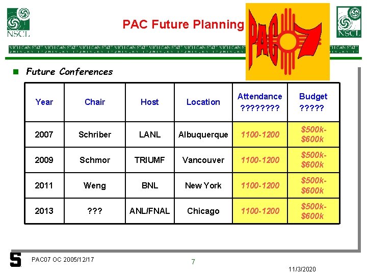 PAC Future Planning n Future Conferences Year Chair Host Location Attendance ? ? ?