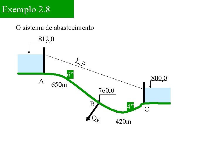 Exemplo 2. 8 O sistema de abastecimento 812, 0 L. P A 6” 650