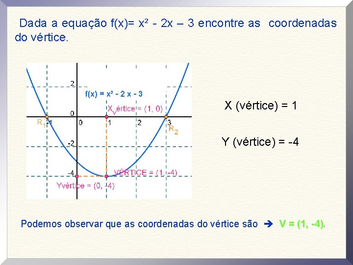 Dada a equação f(x)= x² - 2 x – 3 encontre as coordenadas do