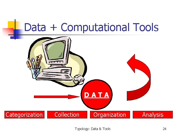 Data + Computational Tools D A T A Categorization Collection Organization Typology: Data &