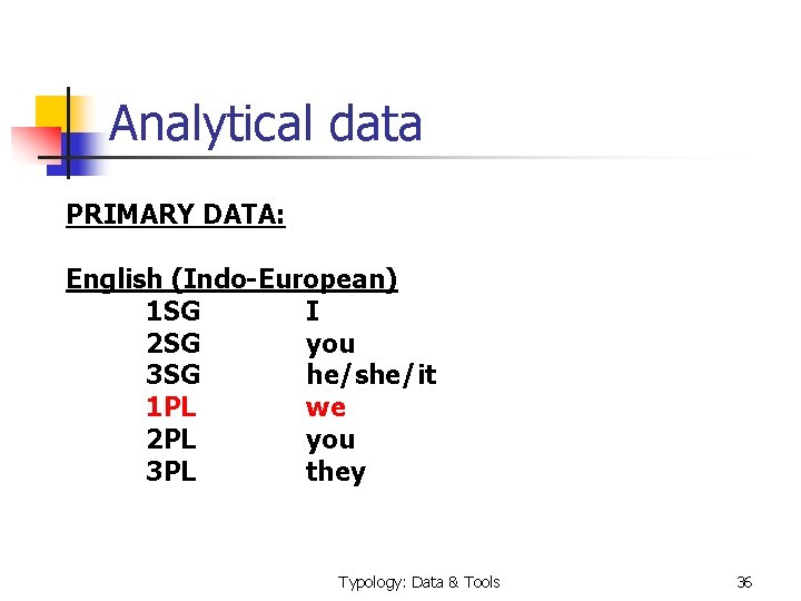 Analytical data PRIMARY DATA: English (Indo-European) 1 SG I 2 SG you 3 SG