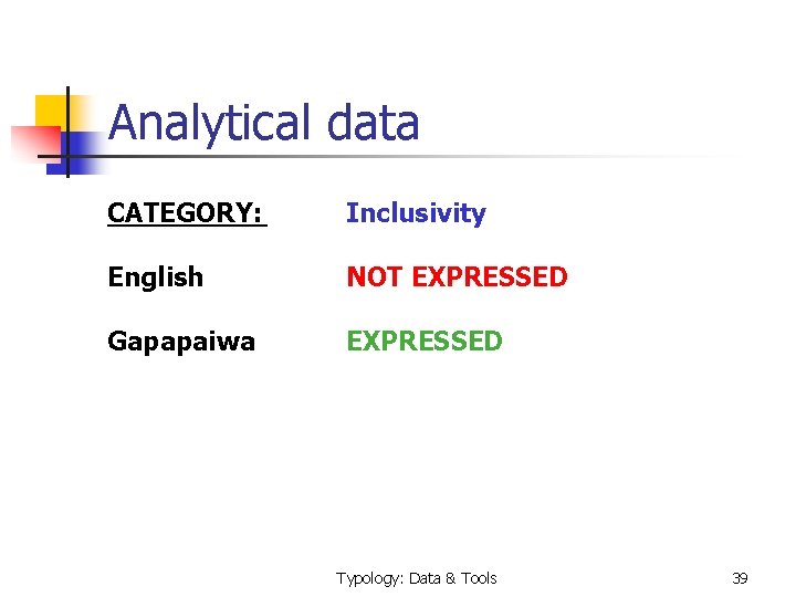 Analytical data CATEGORY: Inclusivity English NOT EXPRESSED Gapapaiwa EXPRESSED Typology: Data & Tools 39