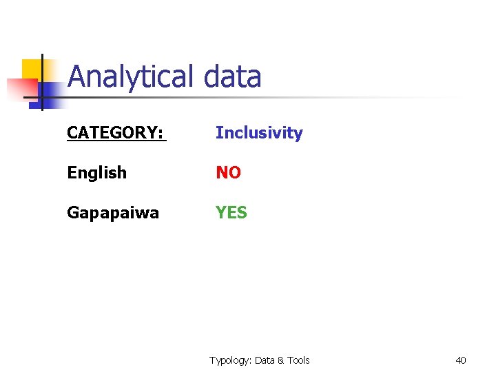 Analytical data CATEGORY: Inclusivity English NO Gapapaiwa YES Typology: Data & Tools 40 