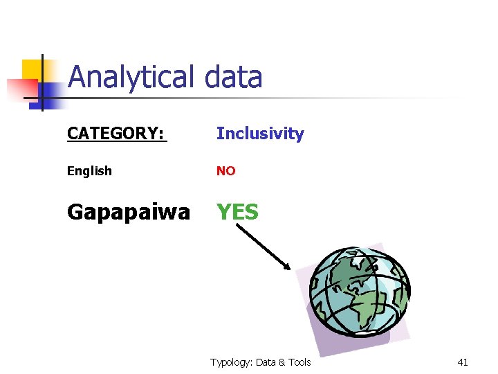 Analytical data CATEGORY: Inclusivity English NO Gapapaiwa YES Typology: Data & Tools 41 