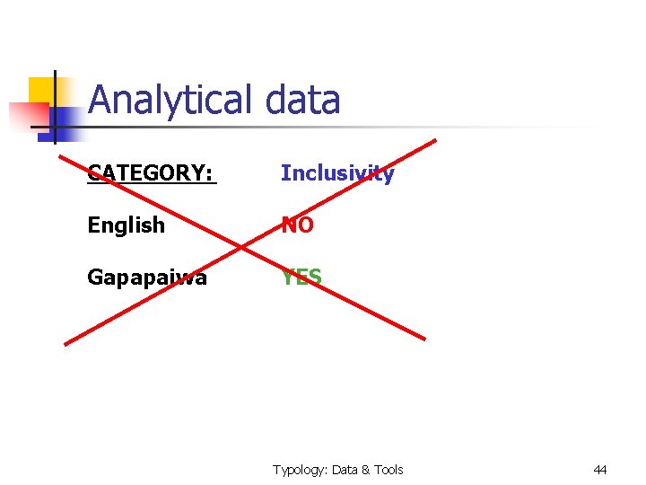Analytical data CATEGORY: Inclusivity English NO Gapapaiwa YES Typology: Data & Tools 44 