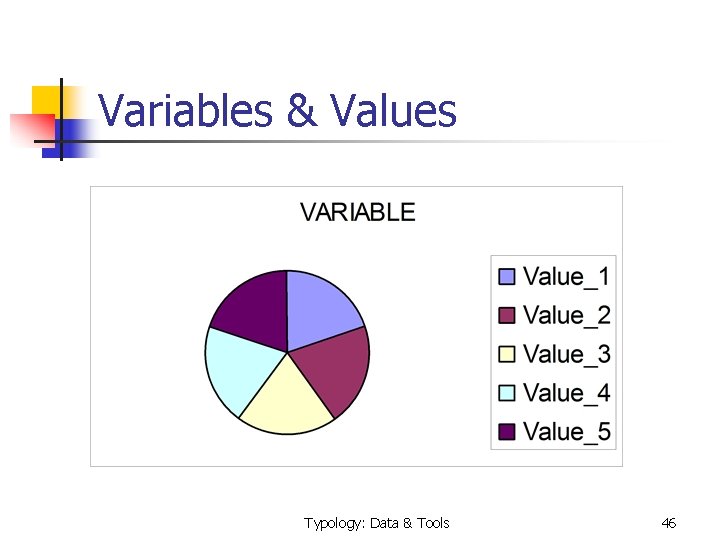 Variables & Values Typology: Data & Tools 46 