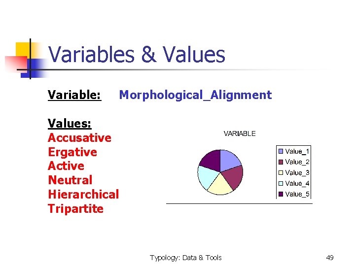 Variables & Values Variable: Morphological_Alignment Values: Accusative Ergative Active Neutral Hierarchical Tripartite Typology: Data