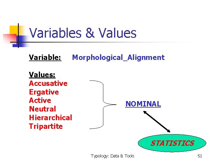 Variables & Values Variable: Morphological_Alignment Values: Accusative Ergative Active Neutral Hierarchical Tripartite NOMINAL STATISTICS
