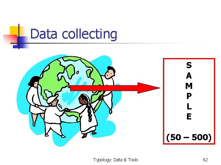 Data collecting S A M P L E (50 – 500) Typology: Data &