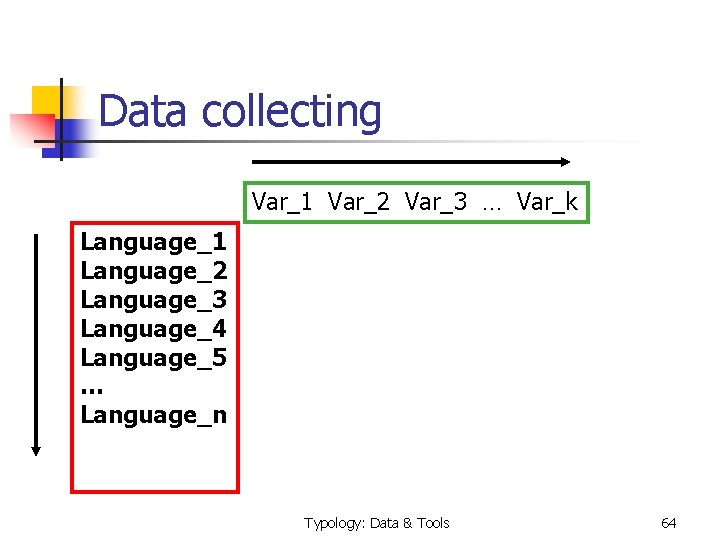 Data collecting Var_1 Var_2 Var_3 … Var_k Language_1 Language_2 Language_3 Language_4 Language_5 … Language_n