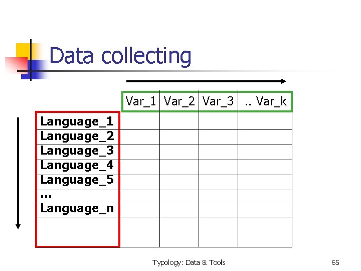 Data collecting Var_1 Var_2 Var_3 . . Var_k Language_1 Language_2 Language_3 Language_4 Language_5 …