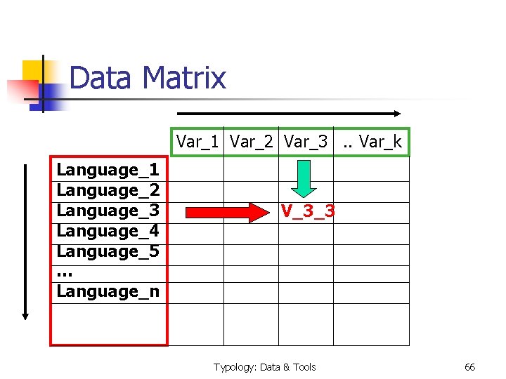 Data Matrix Var_1 Var_2 Var_3 . . Var_k Language_1 Language_2 Language_3 Language_4 Language_5 …