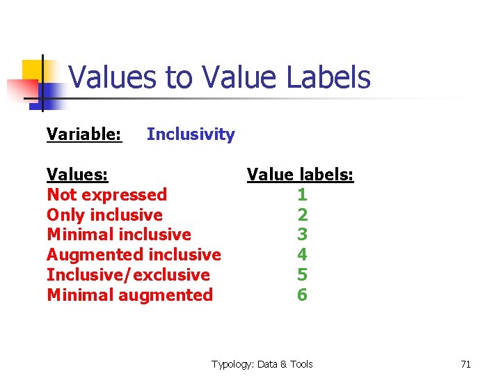 Values to Value Labels Variable: Inclusivity Values: Not expressed Only inclusive Minimal inclusive Augmented