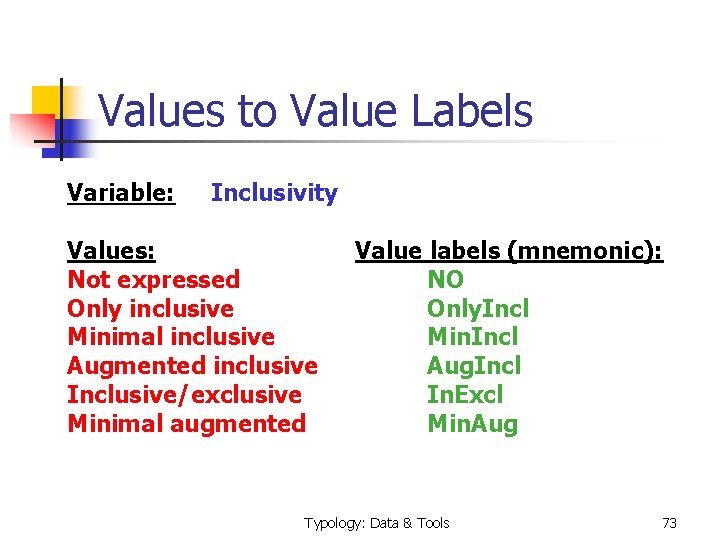 Values to Value Labels Variable: Inclusivity Values: Not expressed Only inclusive Minimal inclusive Augmented