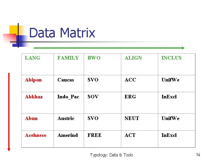  Data Matrix LANG FAMILY BWO ALIGN INCLUS Abipon Caucas SVO ACC Unif. We