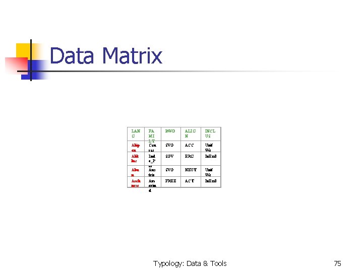  Data Matrix LAN G Abip on Abk haz Abu n Aceh nese FA