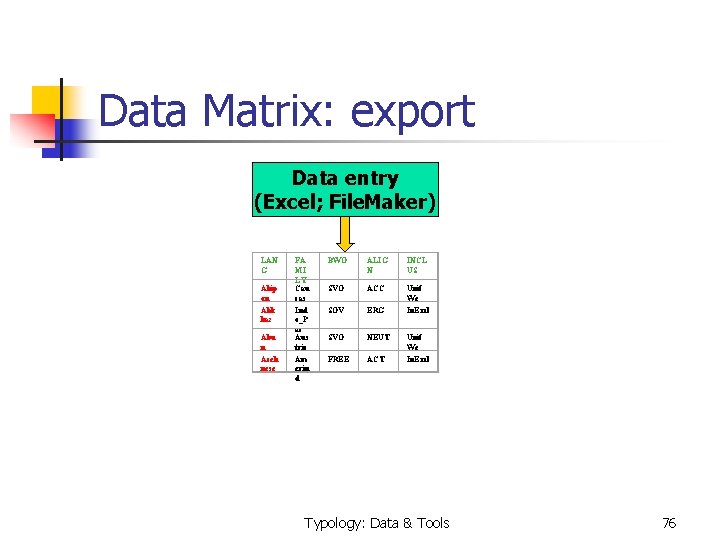  Data Matrix: export Data entry (Excel; File. Maker) LAN G Abip on Abk