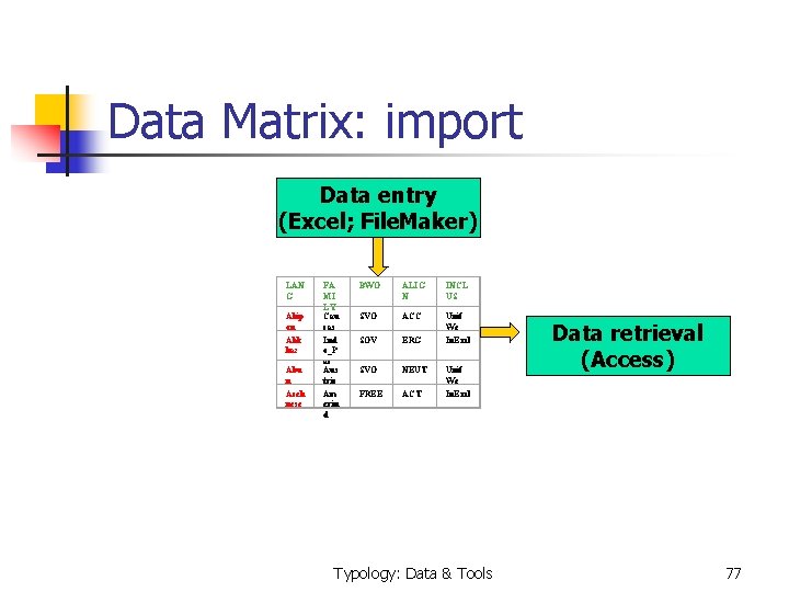  Data Matrix: import Data entry (Excel; File. Maker) LAN G Abip on Abk