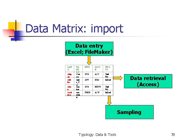  Data Matrix: import Data entry (Excel; File. Maker) LAN G Abip on Abk