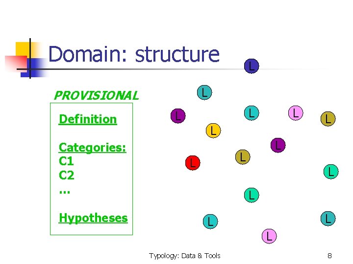 Domain: structure L PROVISIONAL Definition Categories: C 1 C 2 … Hypotheses L L
