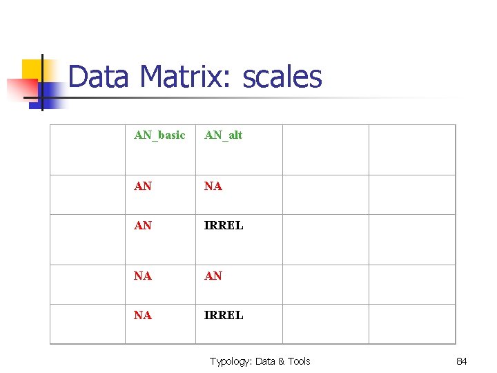  Data Matrix: scales AN_basic AN_alt AN NA AN IRREL NA AN NA IRREL