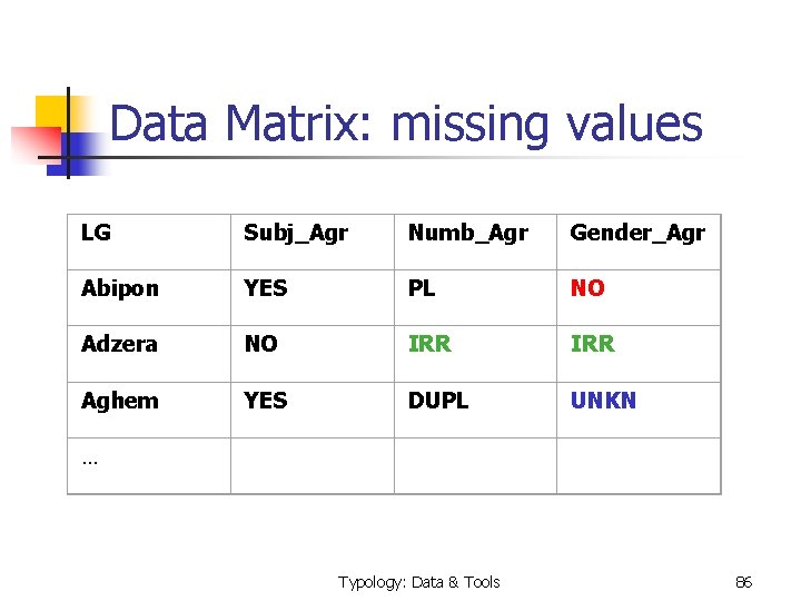 Data Matrix: missing values LG Subj_Agr Numb_Agr Gender_Agr Abipon YES PL NO Adzera NO